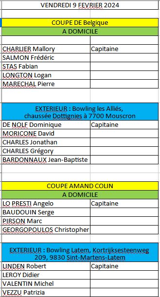 Pistes d'interteam